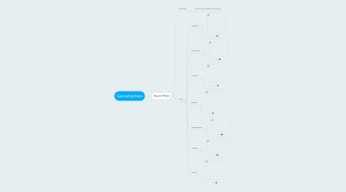 Mind Map: Geometría Plana