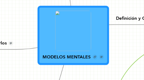 Mind Map: MODELOS MENTALES