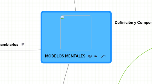 Mind Map: MODELOS MENTALES