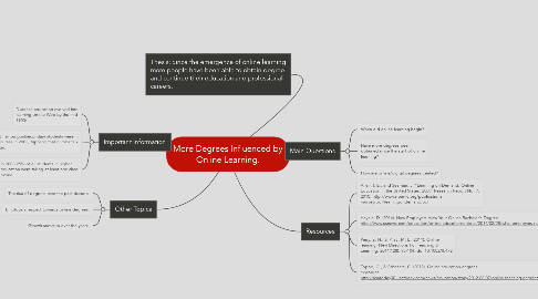 Mind Map: More Degrees Influenced by Online Learning.