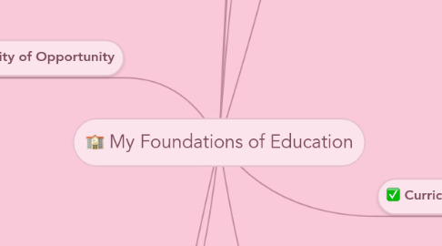 Mind Map: My Foundations of Education