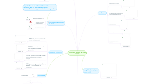 Mind Map: Como hacer rentable las redes sociales