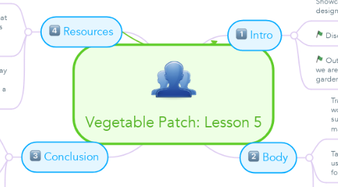 Mind Map: Vegetable Patch: Lesson 5