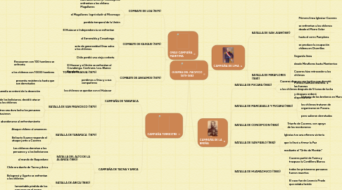 Mind Map: GUERRA DEL PACIFICO 1879-1883