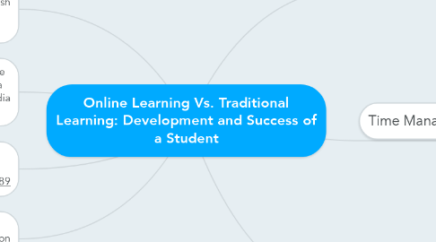 Mind Map: Online Learning Vs. Traditional Learning: Development and Success of a Student