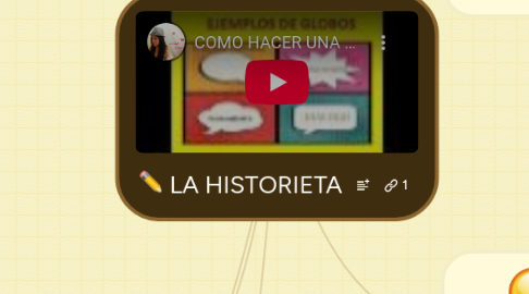 Mind Map: LA HISTORIETA