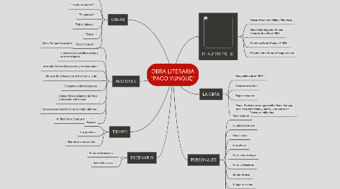 Mind Map: OBRA LITERARIA "PACO YUNQUE"