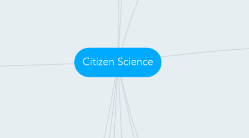 Mind Map: Citizen Science