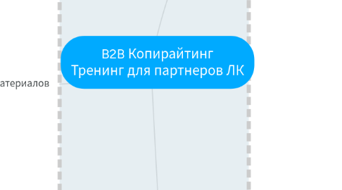 Mind Map: B2B Копирайтинг Тренинг для партнеров ЛК