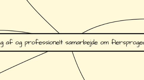 Mind Map: Undervisning af og professionelt samarbejde om flersprogede elever