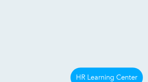 Mind Map: HR Learning Center