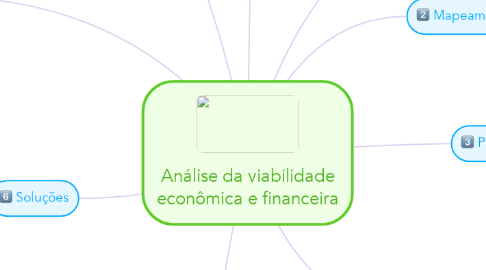 Mind Map: Análise da viabilidade econômica e financeira