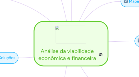 Mind Map: Análise da viabilidade econômica e financeira