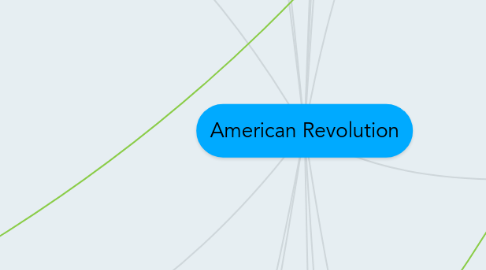 Mind Map: American Revolution