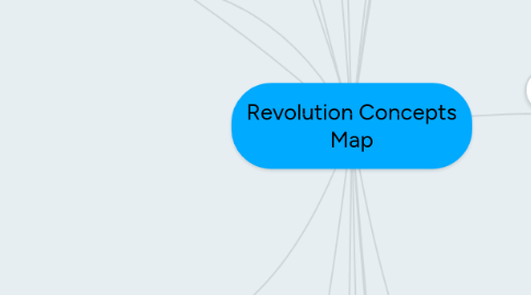 Mind Map: Revolution Concepts Map