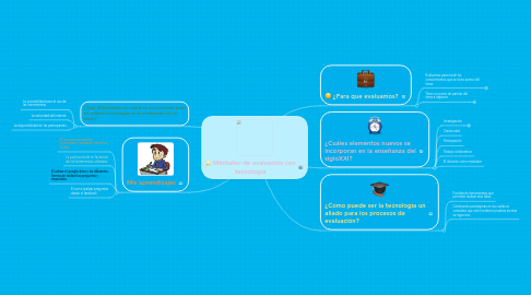 Mind Map: Minitaller de evaluación con tecnología