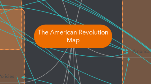 Mind Map: The American Revolution Map