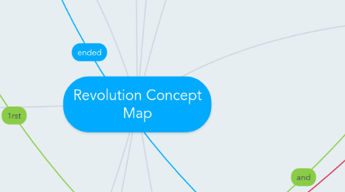 Mind Map: Revolution Concept Map