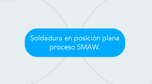 Mind Map: Soldadura en posición plana proceso SMAW.
