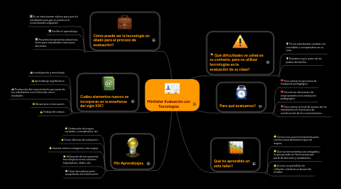 Mind Map: Minitaller Evaluación con Tecnologías