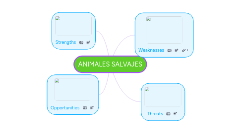 Mind Map: ANIMALES SALVAJES