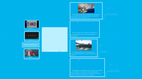 Mind Map: Rodadero Santa Marta-Agendate