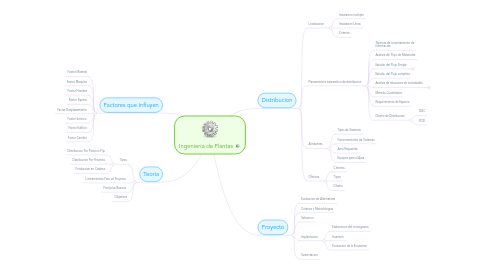 Mind Map: Ingeniería de Plantas