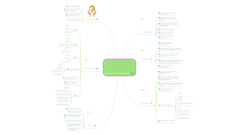 Mind Map: Delitos Contra la Propiedad