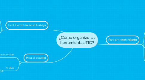 Mind Map: ¿Cómo organizo las herramientas TIC?