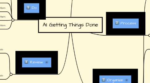 Mind Map: AI Getting Things Done