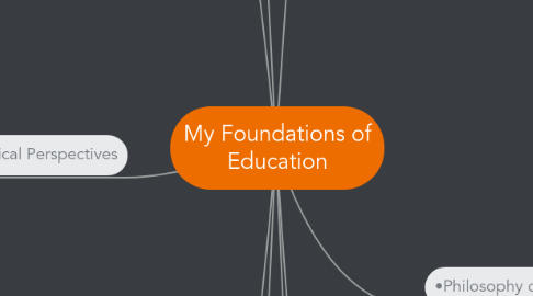 Mind Map: My Foundations of Education