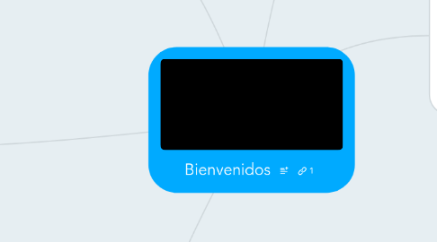 Mind Map: Bienvenidos