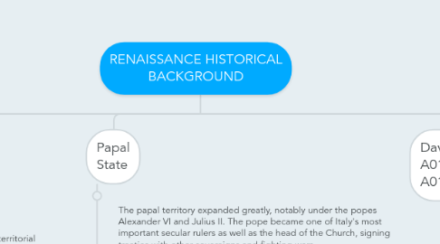 Mind Map: RENAISSANCE HISTORICAL BACKGROUND