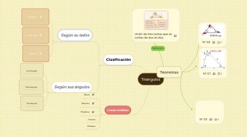 Mind Map: Triangulos