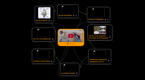 Mind Map: TIC