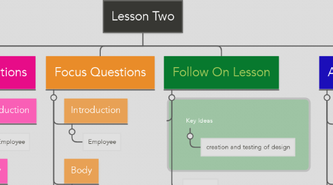 Mind Map: Lesson Two