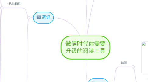 Mind Map: 微信时代你需要 升级的阅读工具