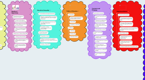 Mind Map: My Foundations of Education