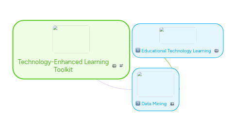 Mind Map: Technology-Enhanced Learning Toolkit