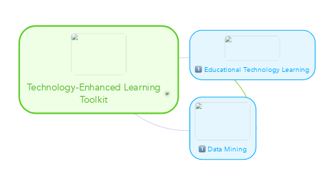 Mind Map: Technology-Enhanced Learning Toolkit