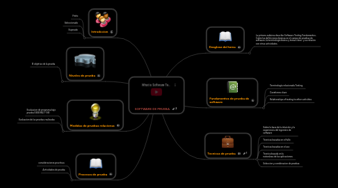 Mind Map: SOFTWARE DE PRUEBA