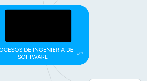 Mind Map: PROCESOS DE INGENIERIA DE SOFTWARE