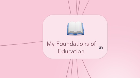 Mind Map: My Foundations of Education