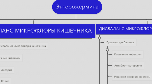 Mind Map: Энтерожермина