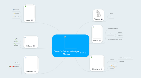 Mind Map: Características del Mapa Mental