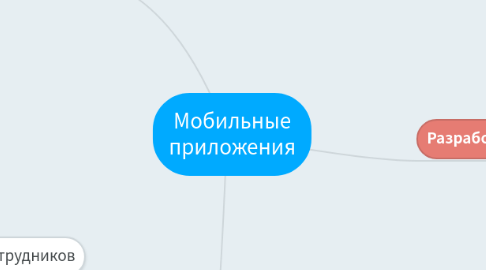 Mind Map: Мобильные приложения