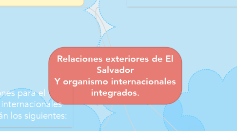 Mind Map: Relaciones exteriores de El Salvador Y organismo internacionales integrados.