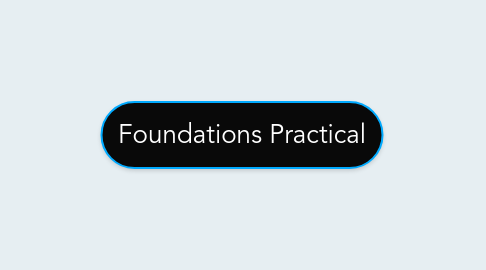 Mind Map: Foundations Practical