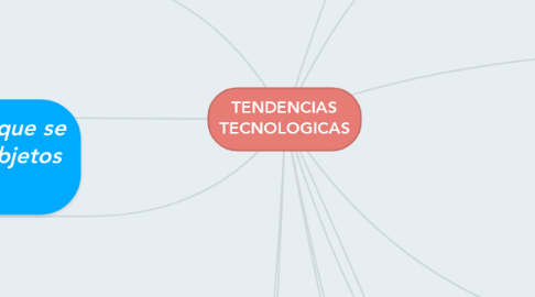 Mind Map: TENDENCIAS TECNOLOGICAS