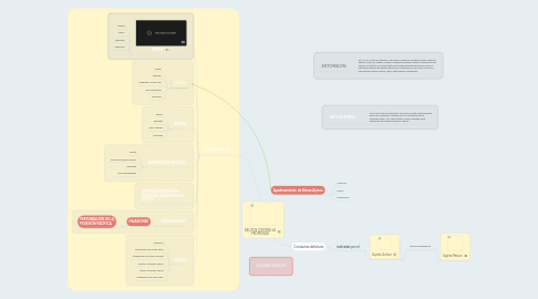 Mind Map: DELITOS CONTRA LA PROPIEDAD